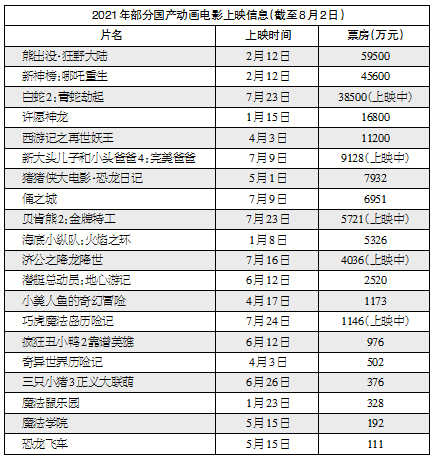 表格描述已自动生成